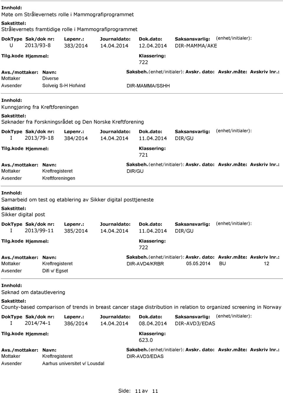 2014 Avs./mottaker: Navn: Saksbeh. Avskr. dato: Avskr.måte: Avskriv lnr.: Kreftforeningen Samarbeid om test og etablering av Sikker digital posttjeneste Sikker digital post 2013/99-11 385/2014 14.04.