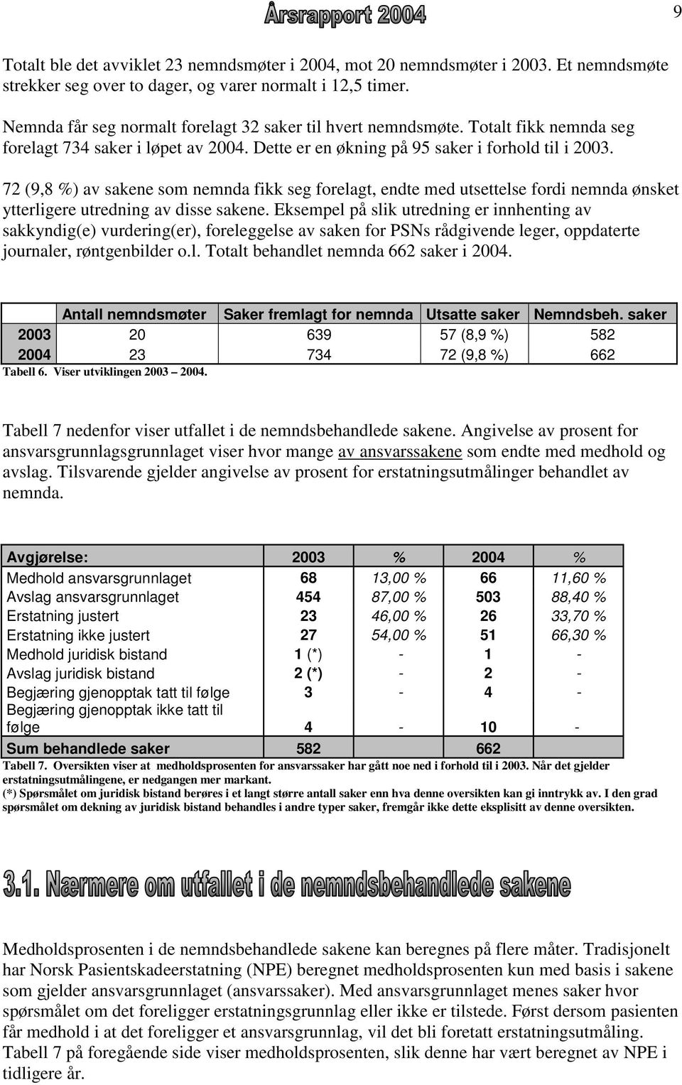 72 (9,8 %) av sakene som nemnda fikk seg forelagt, endte med utsettelse fordi nemnda ønsket ytterligere utredning av disse sakene.