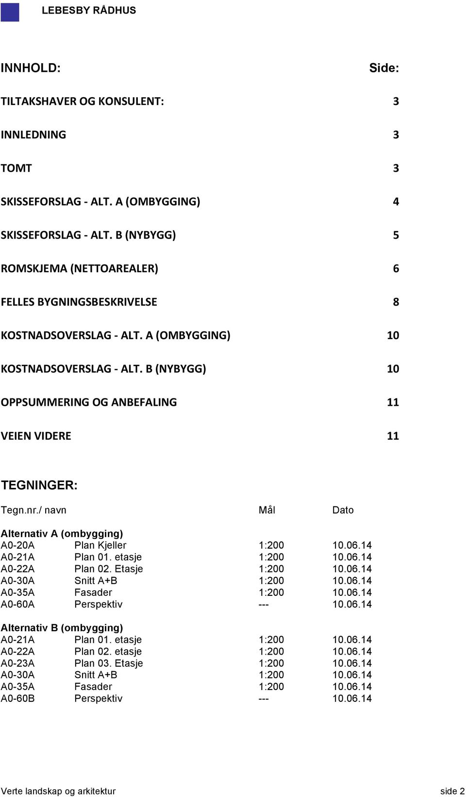 / navn Mål Dato Alternativ A (ombygging) A0-20A Plan Kjeller 1:200 10.06.14 A0-21A Plan 01. etasje 1:200 10.06.14 A0-22A Plan 02. Etasje 1:200 10.06.14 A0-30A Snitt A+B 1:200 10.06.14 A0-35A Fasader 1:200 10.