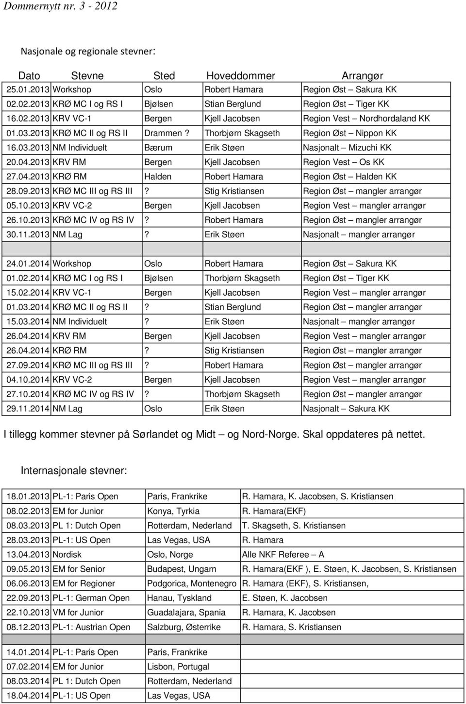 Thorbjørn Skagseth Region Øst Nippon KK 16.03.2013 NM Individuelt Bærum Erik Støen Nasjonalt Mizuchi KK 20.04.2013 KRV RM Bergen Kjell Jacobsen Region Vest Os KK 27.04.2013 KRØ RM Halden Robert Hamara Region Øst Halden KK 28.