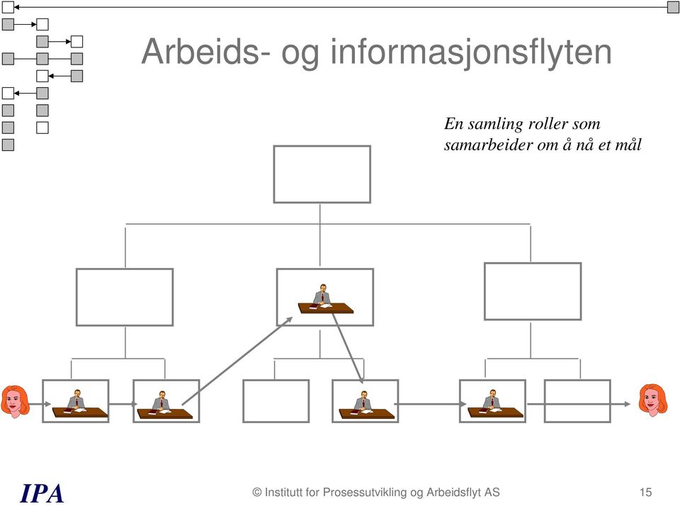 samarbeider om å nå et mål