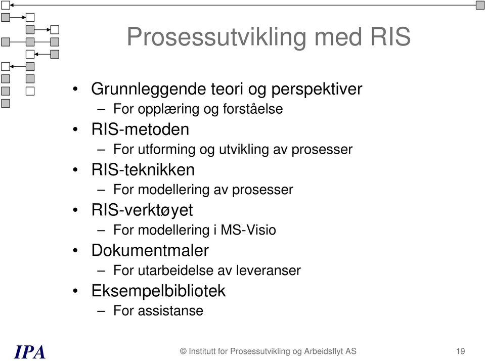 prosesser RIS-verktøyet For modellering i MS-Visio Dokumentmaler For utarbeidelse av