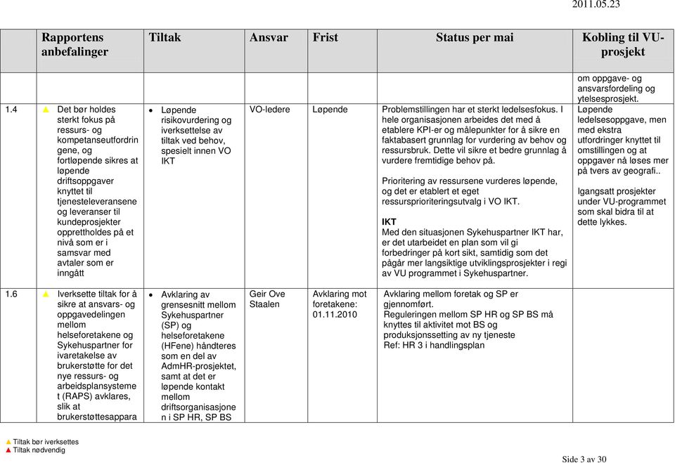 sterkt ledelsesfokus. I hele organisasjonen arbeides det med å etablere KPI-er og målepunkter for å sikre en faktabasert grunnlag for vurdering av behov og ressursbruk.