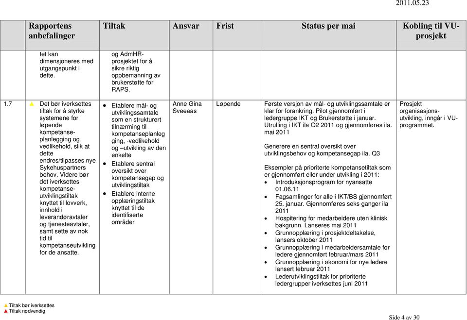 Videre bør det iverksettes kompetanseutviklingstiltak knyttet til lovverk, innhold i leverandøravtaler og tjenesteavtaler, samt sette av nok tid til kompetanseutvikling for de ansatte.