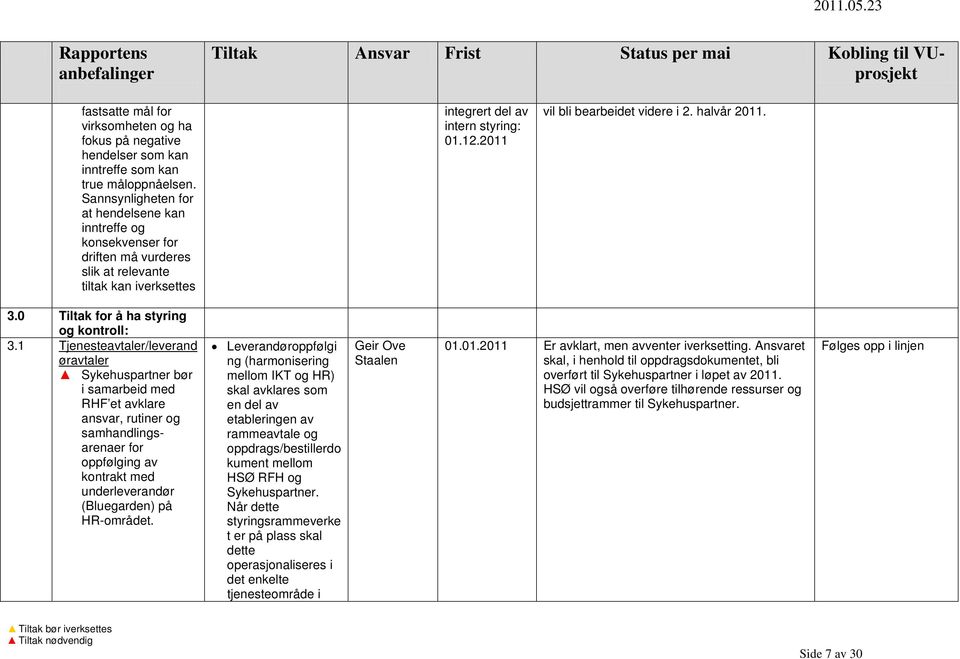 2011 vil bli bearbeidet videre i 2. halvår 2011. 3.0 Tiltak for å ha styring og kontroll: 3.