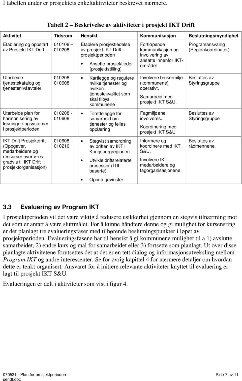 prosjektledelse av prosjekt IKT Drift i prosjektperioden Ansette prosjektleder (prosjektstilling) Fortløpende kommunikasjon og involvering av ansatte innenfor IKTområdet Programansvarlig