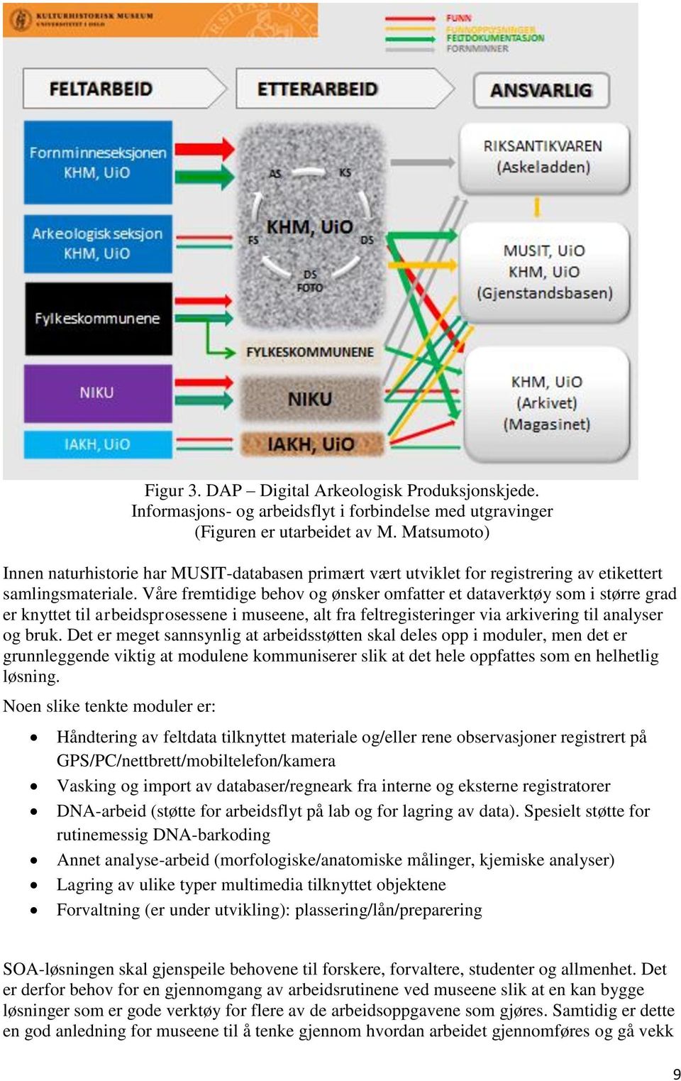 Våre fremtidige behov og ønsker omfatter et dataverktøy som i større grad er knyttet til arbeidsprosessene i museene, alt fra feltregisteringer via arkivering til analyser og bruk.