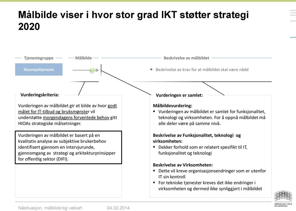 Vurderingen av målbildet er basert på en kvalitativ analyse av subjektive brukerbehov identifisert gjennom en intervjurunde, gjennomgang av strategi og arkitekturprinsipper for offentlig sektor