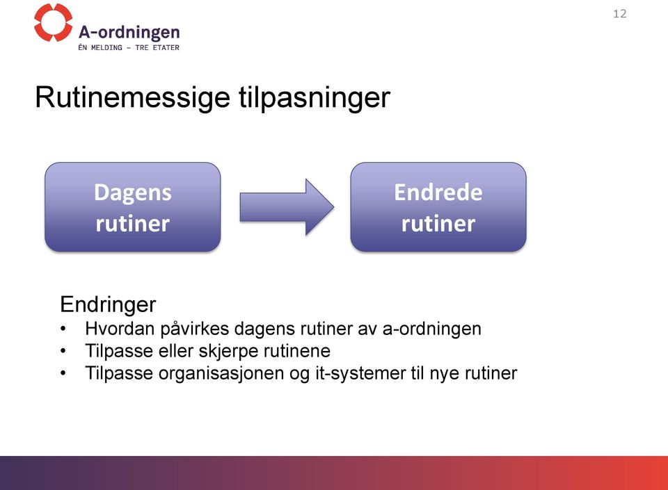 rutiner av a-ordningen Tilpasse eller skjerpe