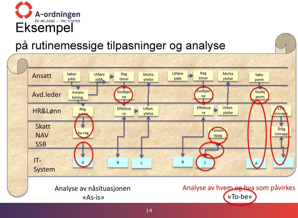 avtale Effektue re Utbet. ytelse Effektue re Utbet.