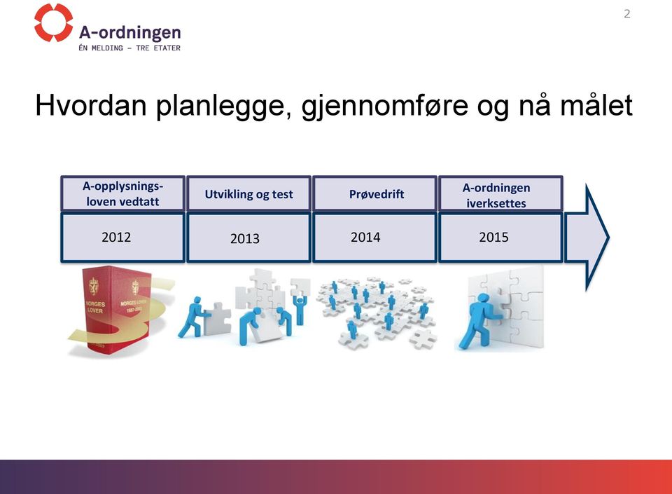 Utvikling og test Prøvedrift