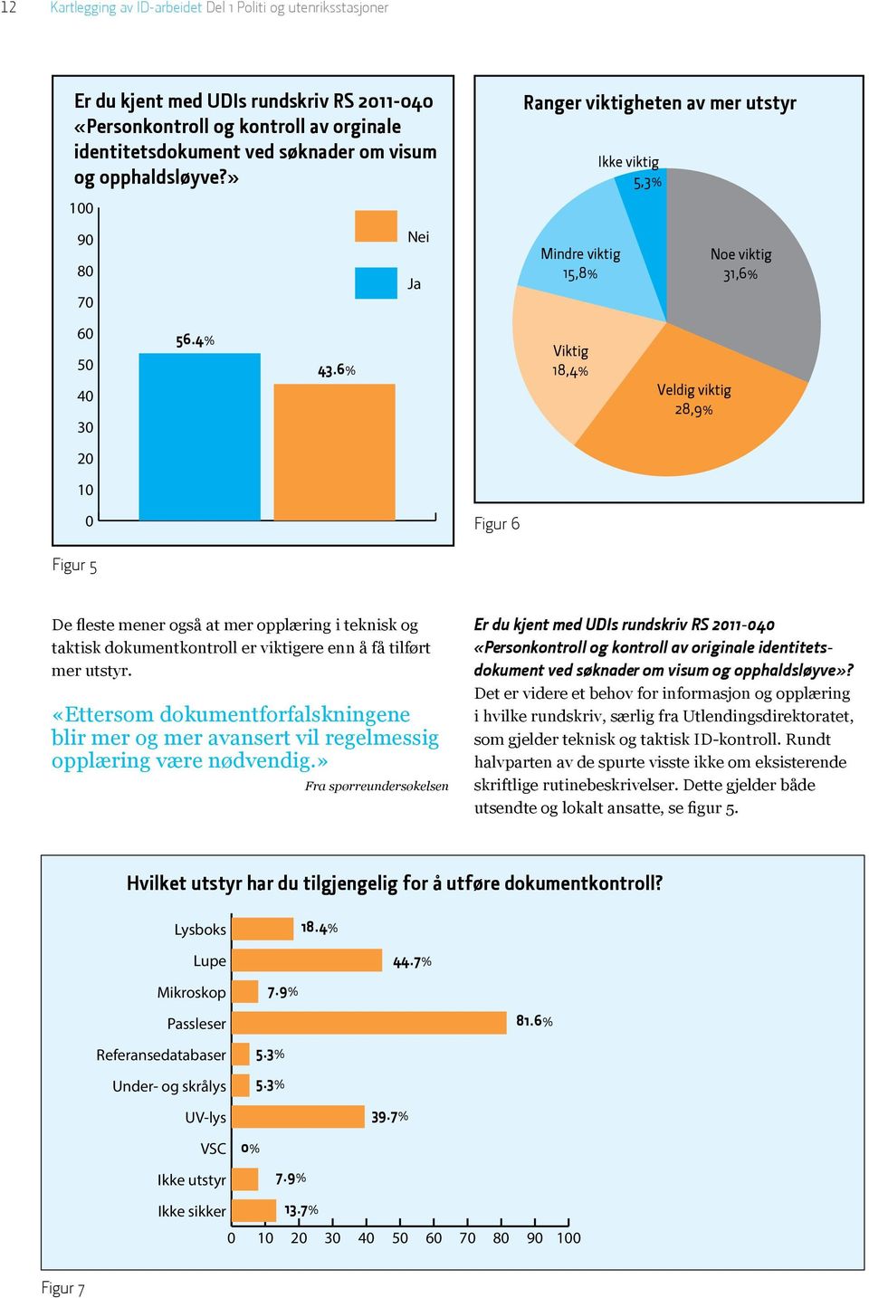 6% Viktig 18,4% Veldig viktig 28,9% 20 10 0 Figur 6 Figur 5 De fleste mener også at mer opplæring i teknisk og taktisk dokumentkontroll er viktigere enn å få tilført mer utstyr.