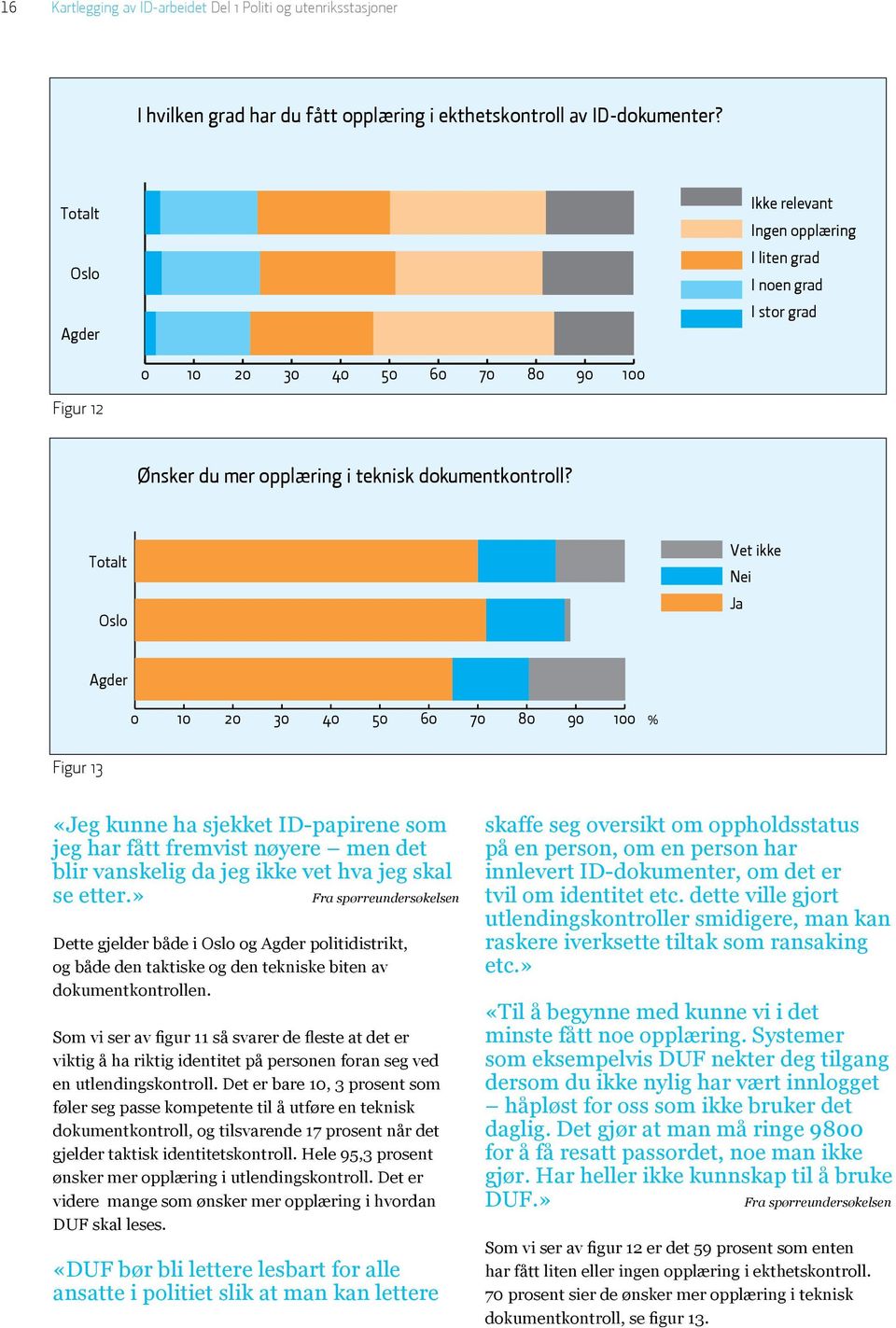Totalt Oslo Vet ikke Nei Ja Agder 0 10 20 30 40 50 60 70 80 90 100 % Figur 13 «Jeg kunne ha sjekket ID-papirene som jeg har fått fremvist nøyere men det blir vanskelig da jeg ikke vet hva jeg skal se