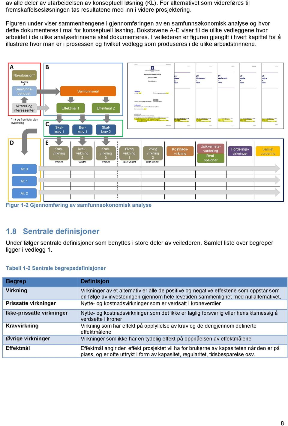 Bokstavene A-E viser til de ulike vedleggene hvor arbeidet i de ulike analysetrinnene skal dokumenteres.