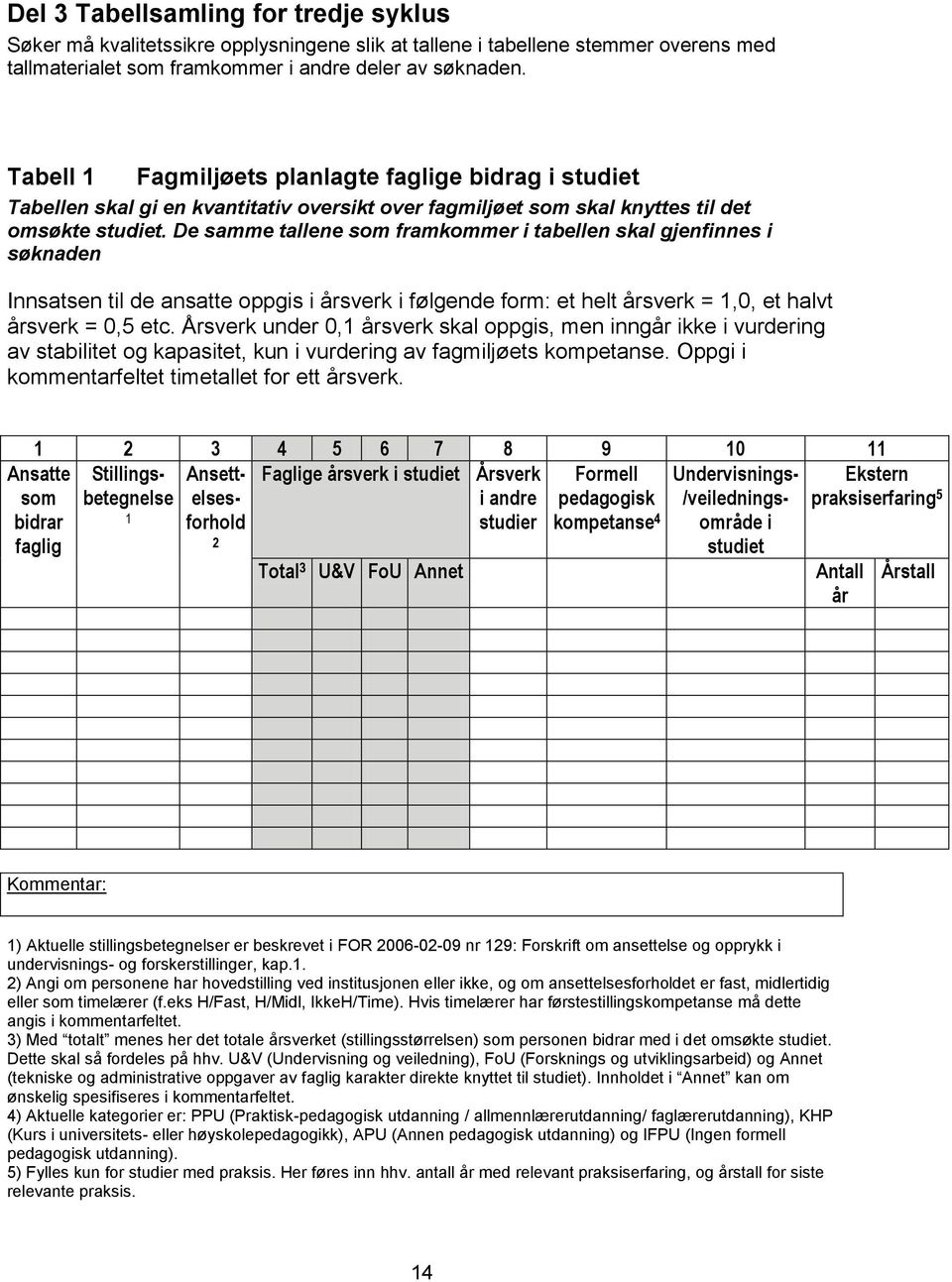 De samme tallene som framkommer i tabellen skal gjenfinnes i søknaden Innsatsen til de ansatte oppgis i årsverk i følgende form: et helt årsverk = 1,0, et halvt årsverk = 0,5 etc.