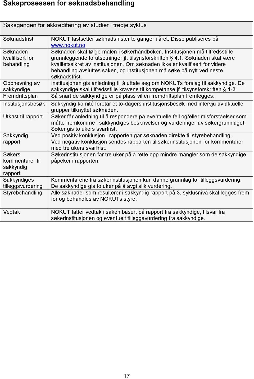 Disse publiseres på www.nokut.no Søknaden skal følge malen i søkerhåndboken. Institusjonen må tilfredsstille grunnleggende forutsetninger jf. tilsynsforskriften 4.1.
