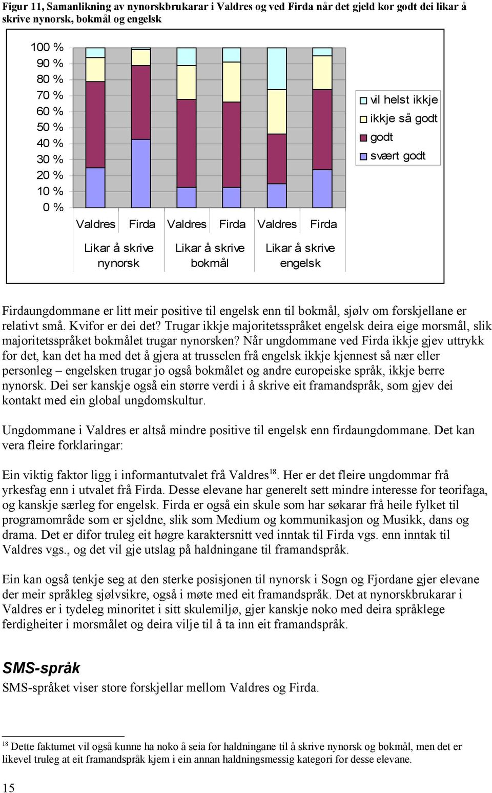 til bokmål, sjølv om forskjellane er relativt små. Kvifor er dei det? Trugar ikkje majoritetsspråket engelsk deira eige morsmål, slik majoritetsspråket bokmålet trugar nynorsken?