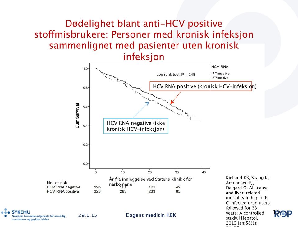 innleggelse ved Statens klinikk for narkomane Kielland KB, Skaug K, Amundsen EJ, Dalgard O.