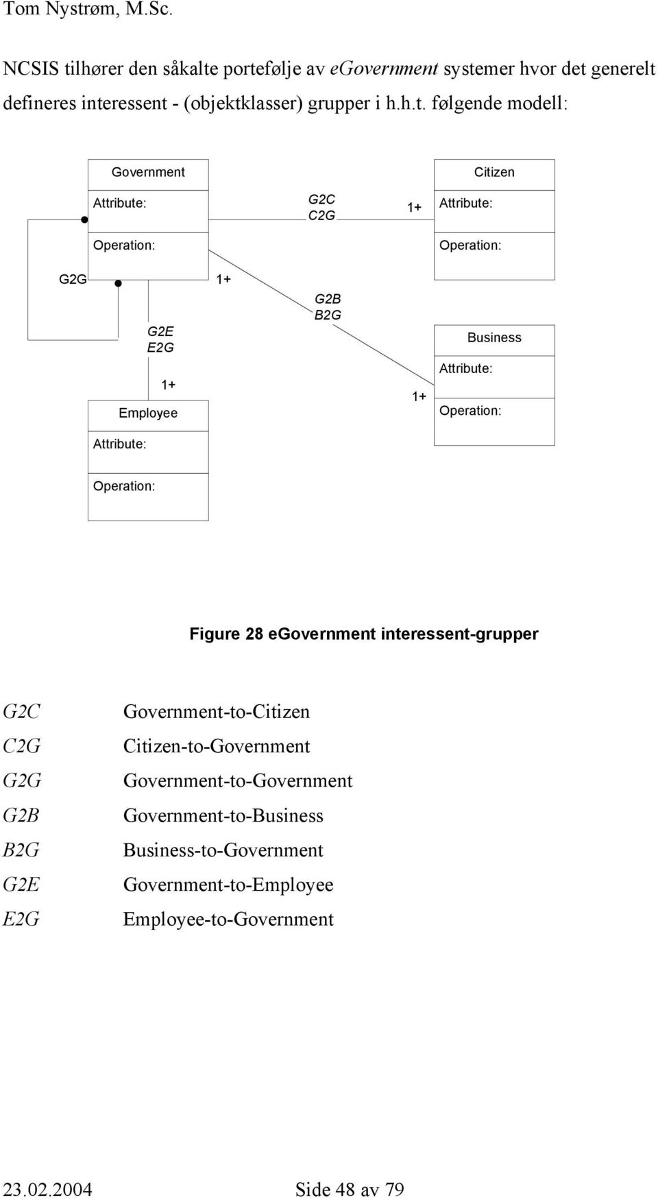 portefølje av egovernment systemer hvor det generelt defineres interessent - (objektklasser) grupper i h.h.t. følgende modell: Government