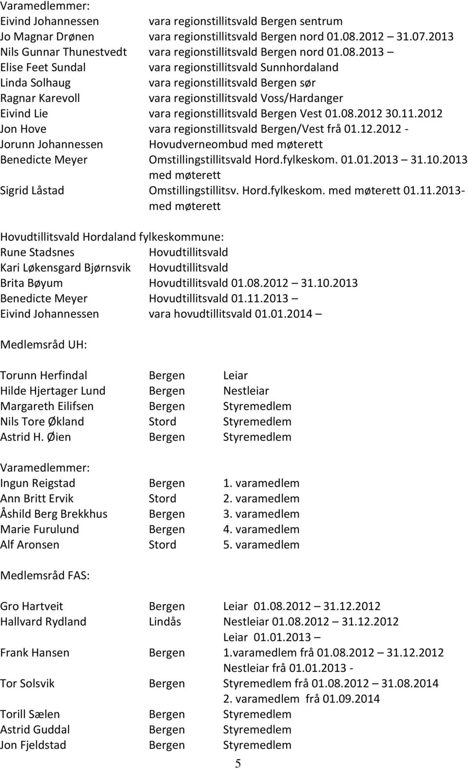 2013 Elise Feet Sundal vara regionstillitsvald Sunnhordaland Linda Solhaug vara regionstillitsvald Bergen sør Ragnar Karevoll vara regionstillitsvald Voss/Hardanger Eivind Lie vara regionstillitsvald