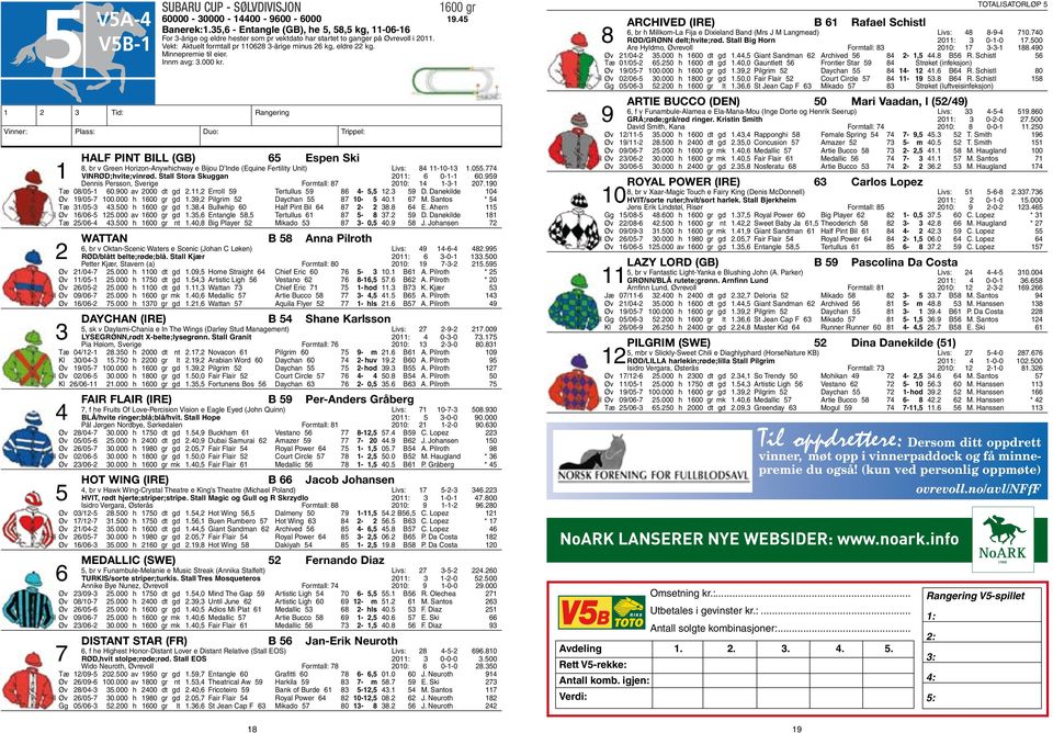 Minnepremie til eier. Innm avg: 3.000 kr. Vinner: Plass: Duo: Trippel: Half Pint Bill (GB) 65 Espen Ski 8, br v Green Horizon-Anywhichway e Bijou D Inde (Equine Fertility Unit) Livs: 84 11-10-13 1.