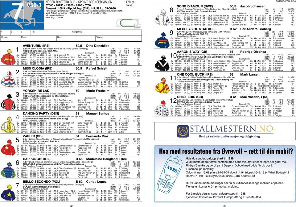 Minnepremie til eier. Innm avg: 3.000 kr. Vinner: Plass: Duo: Trippel: Aventurin (IRE) 52,5 Dina Danekilde 3, br h Catcher In The Rye-Classic Silili e Be My Guest (Sheila Morrissey) Livs: 13 0-0-2 42.