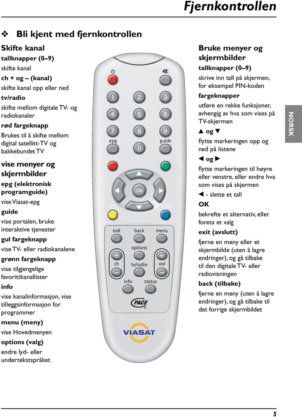 fargeknapp vise TV- eller radiokanalene grønn fargeknapp vise tilgjengelige favorittkanallister info vise kanalinformasjon, vise tilleggsinformasjon for programmer B c epg gide exit back men + ch