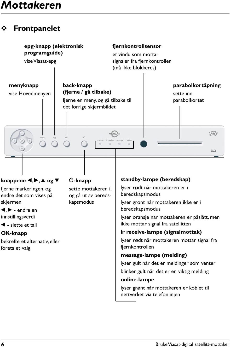 U og D fjerne markeringen, og endre det som vises på skjermen L, R - endre en innstillingsverdi L - slette et tall OK-knapp bekrefte et alternativ, eller foreta et valg S-knapp sette mottakeren i, og