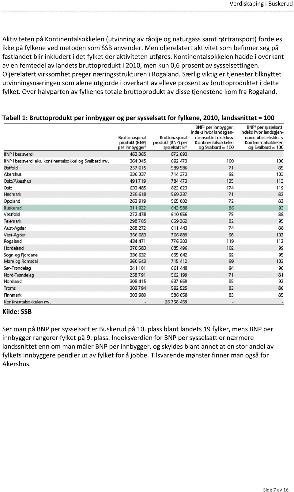 Kontinentalsokkelen hadde i overkant av en femtedel av landets bruttoprodukt i 2010, men kun 0,6 prosent av sysselsettingen. Oljerelatert virksomhet preger næringsstrukturen i Rogaland.