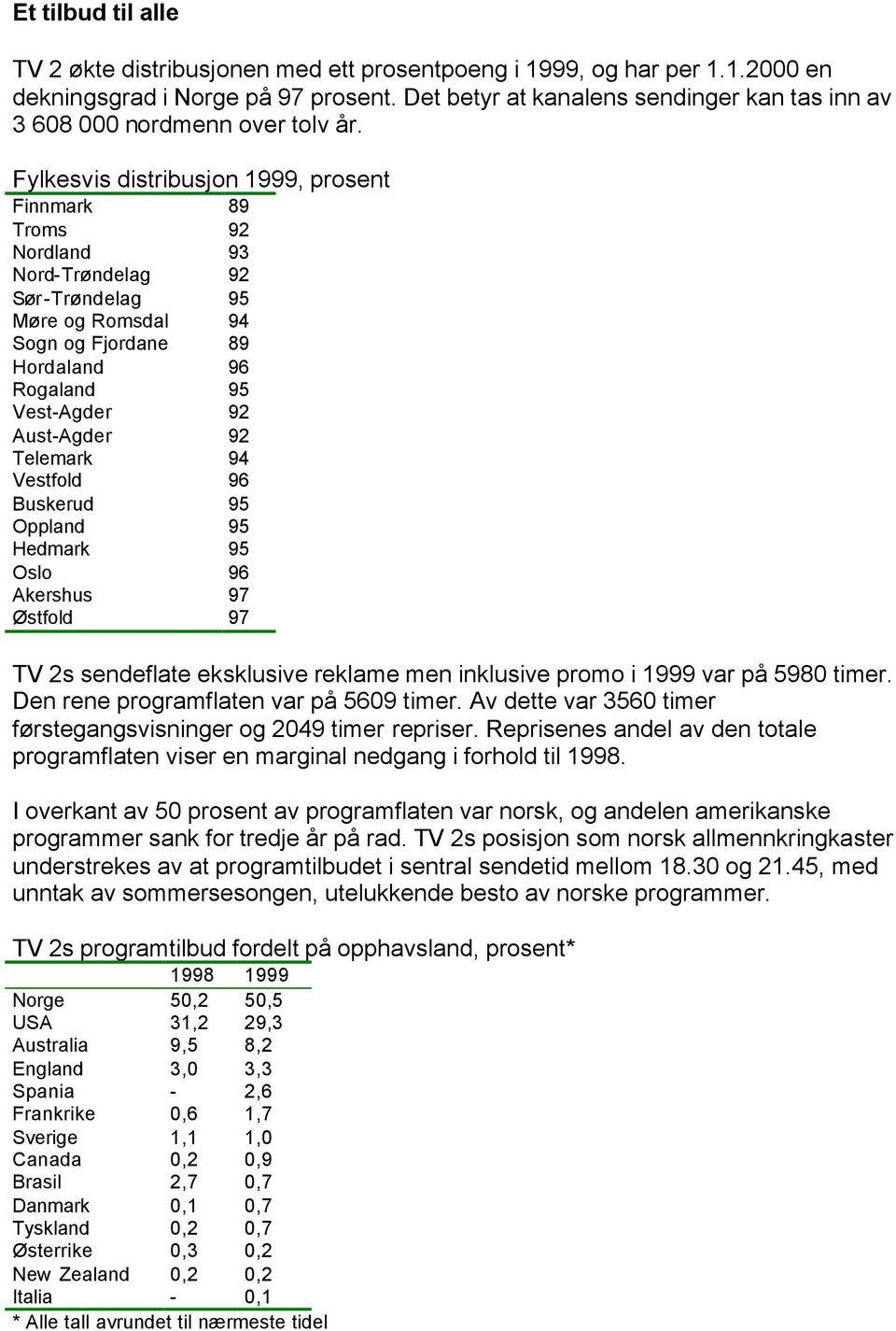 Fylkesvis distribusjon 1999, prosent Finnmark 89 Troms 92 Nordland 93 Nord-Trøndelag 92 Sør-Trøndelag 95 Møre og Romsdal 94 Sogn og Fjordane 89 Hordaland 96 Rogaland 95 Vest-Agder 92 Aust-Agder 92