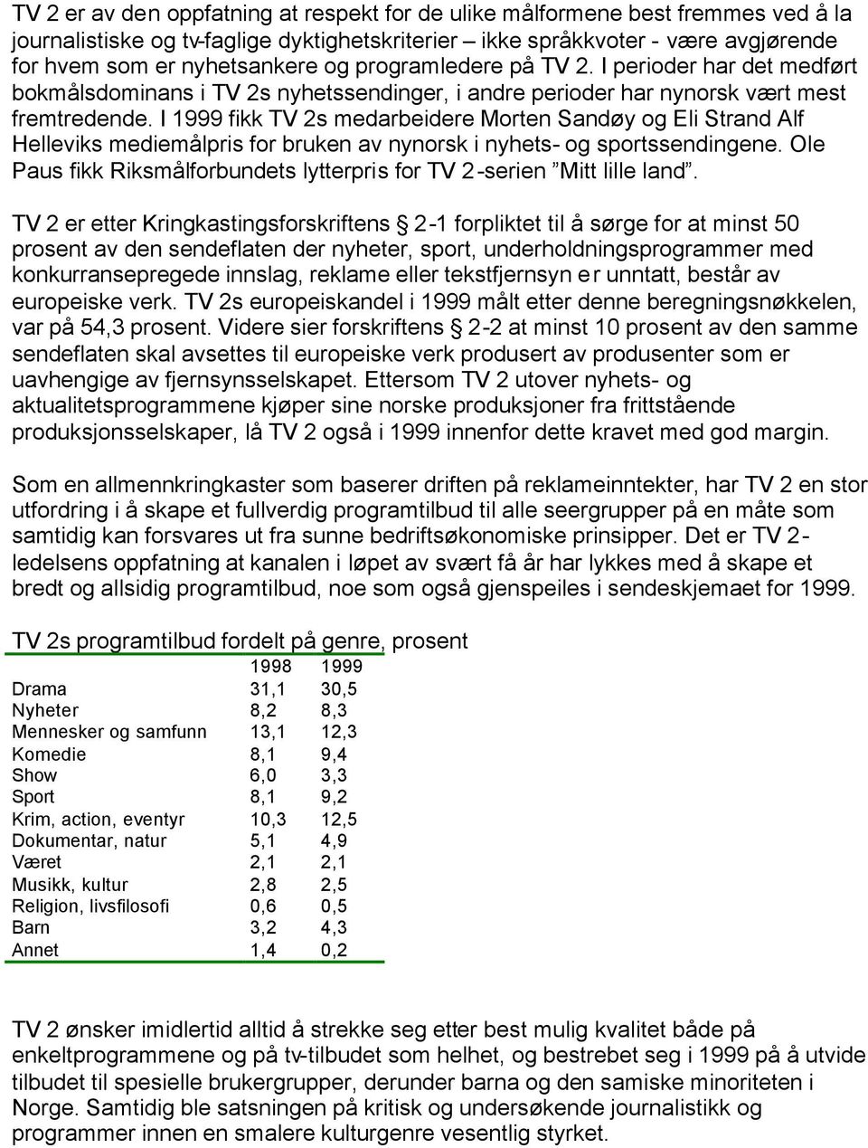 I 1999 fikk TV 2s medarbeidere Morten Sandøy og Eli Strand Alf Helleviks mediemålpris for bruken av nynorsk i nyhets- og sportssendingene.