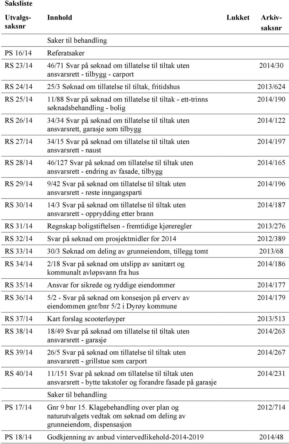 bolig 34/34 Svar på søknad om tillatelse til tiltak uten ansvarsrett, garasje som tilbygg 34/15 Svar på søknad om tillatelse til tiltak uten ansvarsrett - naust 46/127 Svar på søknad om tillatelse