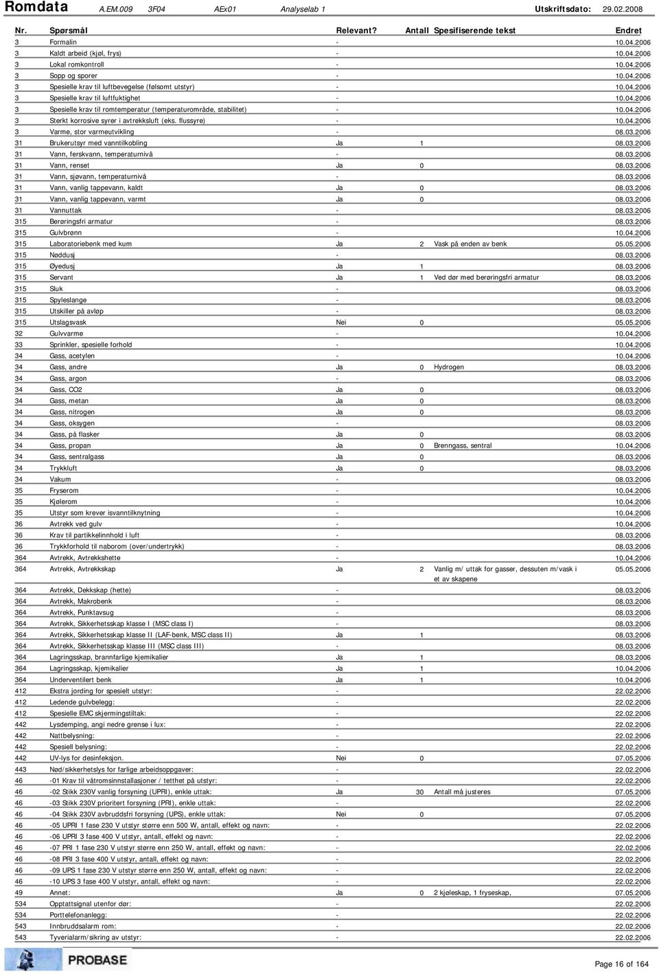 Spesielle krav til luftfuktighet - Spesielle krav til romtemperatur (temperaturområde, stabilitet) - Sterkt korrosive syrer i avtrekksluft (eks.