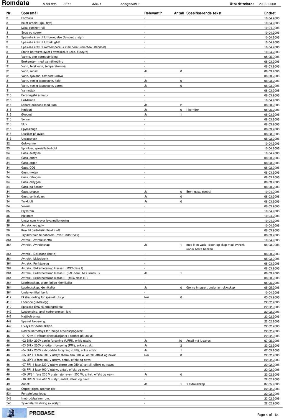 Spesielle krav til luftfuktighet - Spesielle krav til romtemperatur (temperaturområde, stabilitet) - Sterkt korrosive syrer i avtrekksluft (eks. flussyre) - Varme, stor varmeutvikling - 05.