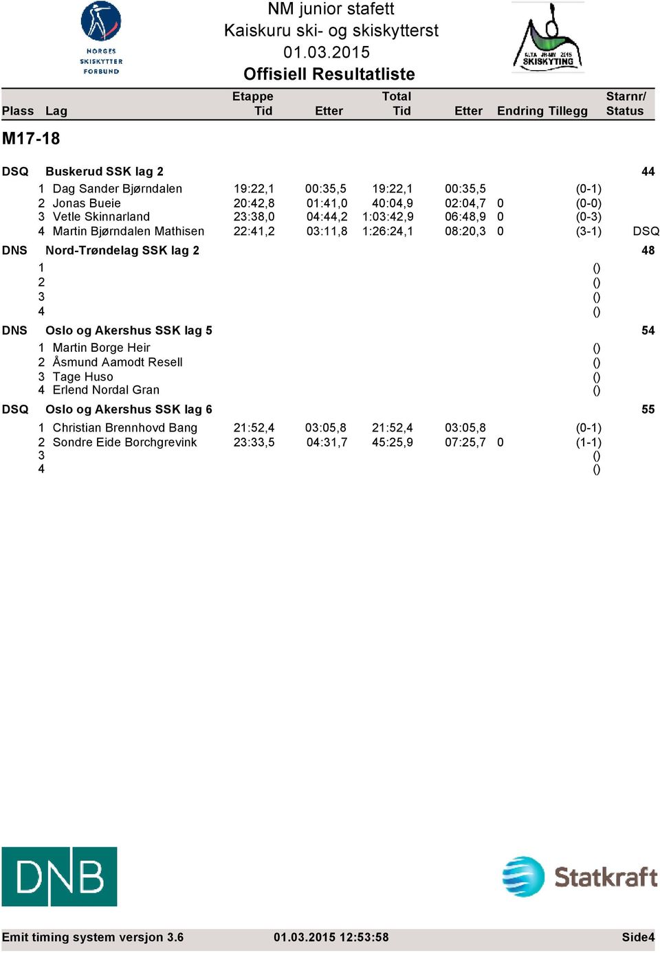 lag 2 48 1 2 3 4 DNS Oslo og Akershus SSK lag 5 54 1 Martin Borge Heir 2 Åsmund Aamodt Resell 3 Tage Huso 4 Erlend Nordal Gran DSQ Oslo og