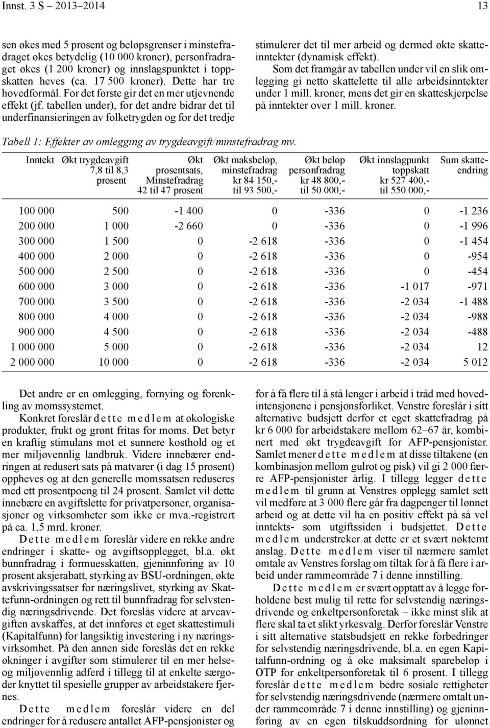 tabellen under), for det andre bidrar det til underfinansieringen av folketrygden og for det tredje stimulerer det til mer arbeid og dermed økte skatteinntekter (dynamisk effekt).