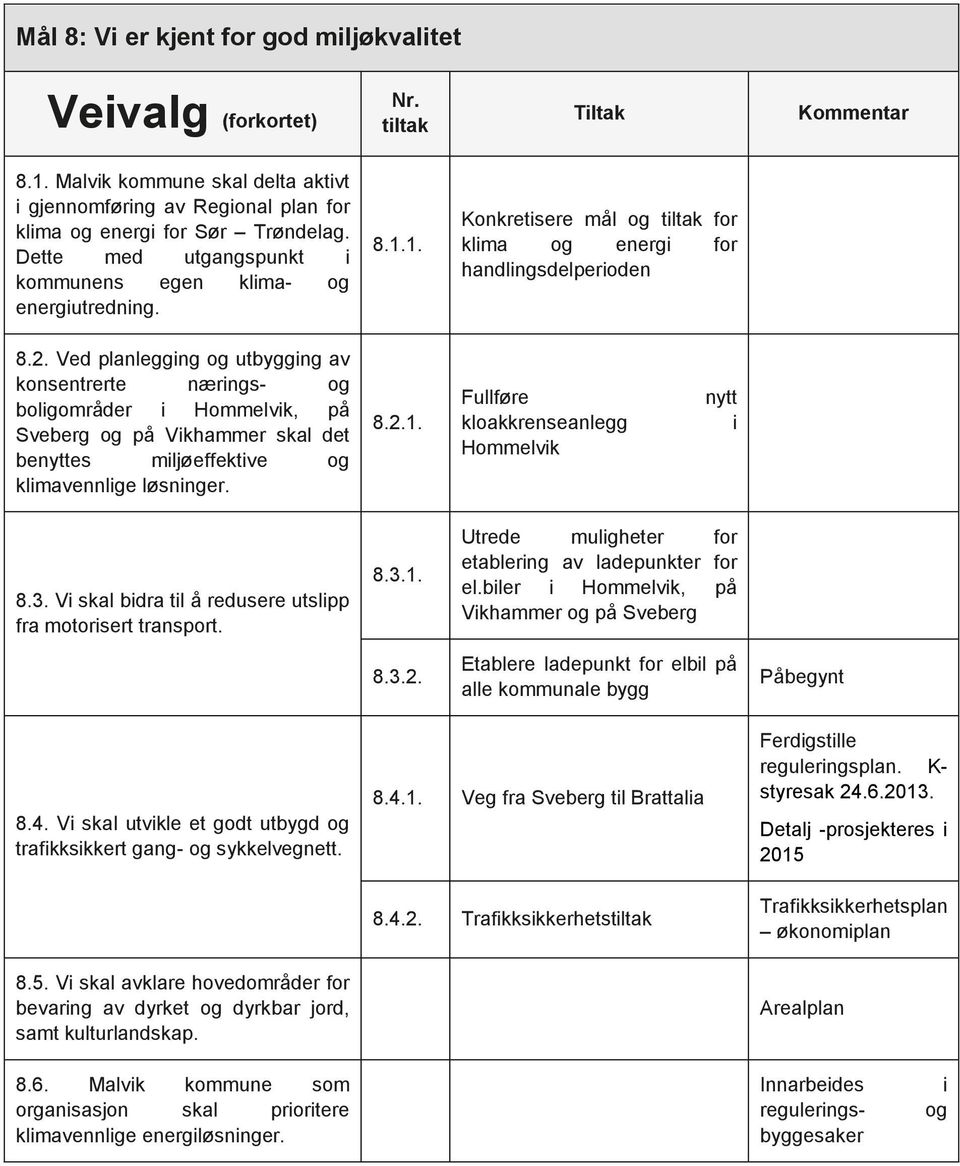 Ved planlegging og utbygging av konsentrerte nærings- og boligområder i Hommelvik, på Sveberg og på Vikhammer skal det benyttes miljøeffektive og klimavennlige løsninger. 8.2.1.