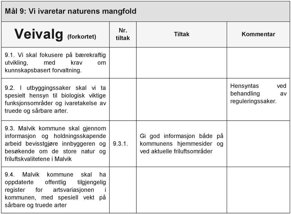 3. Malvik kommune skal gjennom informasjon og holdningsskapende arbeid bevisstgjøre innbyggeren og besøkende om de store natur og friluftskvalitetene i Malvik 9.3.1.