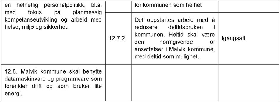 Heltid skal være den normgivende for ansettelser i Malvik kommune, med deltid som mulighet. Igangsatt. 12.8.