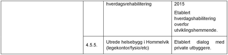 utviklingshemmende. 4.5.