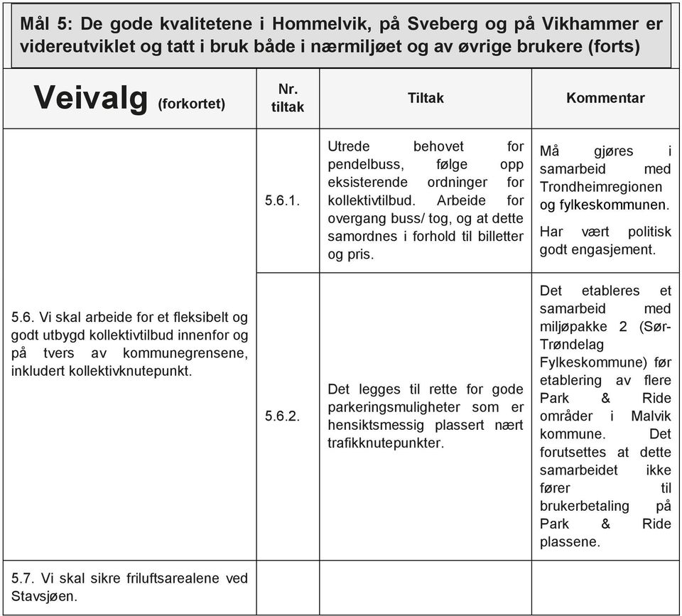 Må gjøres i samarbeid med Trondheimregionen og fylkeskommunen. Har vært politisk godt engasjement. 5.6.