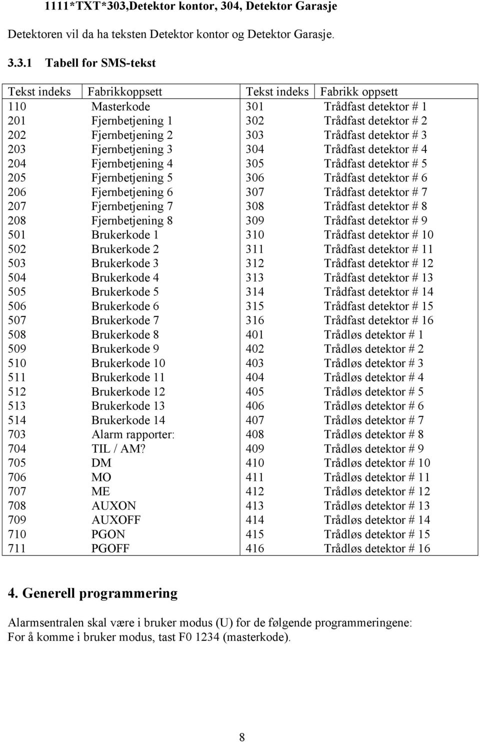 Masterkode 301 Trådfast detektor # 1 201 Fjernbetjening 1 302 Trådfast detektor # 2 202 Fjernbetjening 2 303 Trådfast detektor # 3 203 Fjernbetjening 3 304 Trådfast detektor # 4 204 Fjernbetjening 4