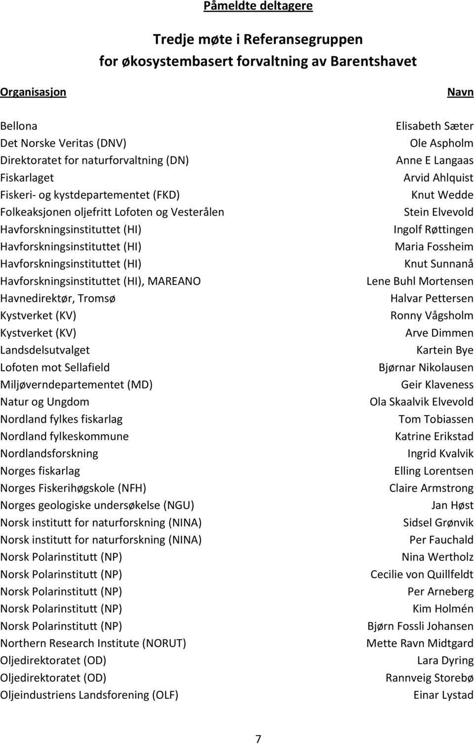 (HI), MAREANO Havnedirektør, Tromsø Kystverket (KV) Kystverket (KV) Landsdelsutvalget Lofoten mot Sellafield Miljøverndepartementet (MD) Natur og Ungdom Nordland fylkes fiskarlag Nordland