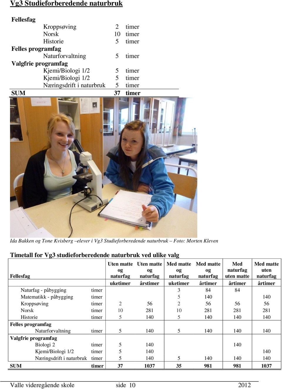 matte og naturfag Med matte og naturfag Med matte og naturfag Med naturfag uten matte Med matte uten naturfag uketimer årstimer uketimer årtimer årtimer årtimer Naturfag - påbygging timer 3 84 84