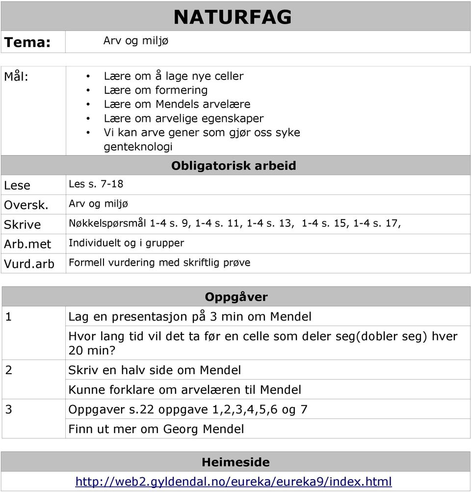 arb Individuelt og i grupper Formell vurdering med skriftlig prøve Oppgåver 1 Lag en presentasjon på 3 min om Mendel Hvor lang tid vil det ta før en celle som deler seg(dobler