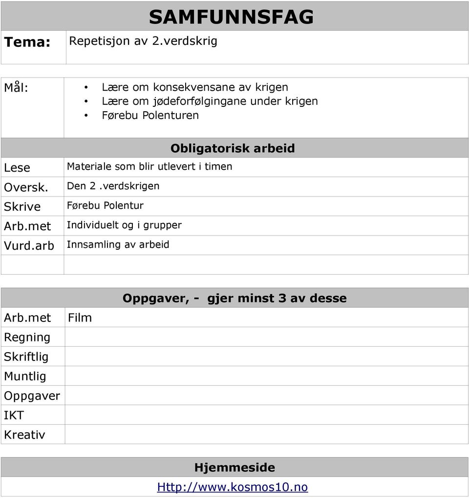 Polenturen Lese Oversk. Skrive Arb.met Vurd.