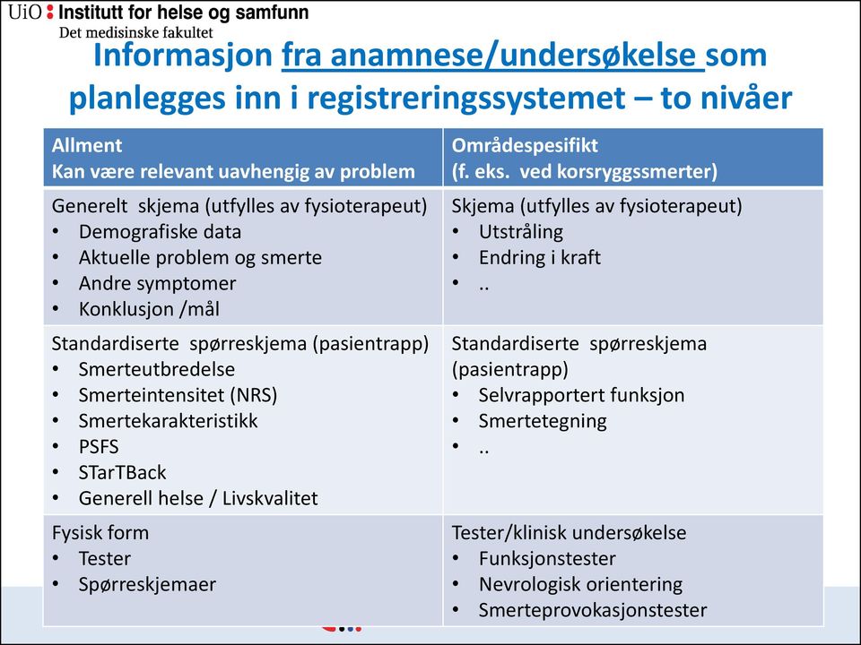 PSFS STarTBack Generell helse / Livskvalitet Fysisk form Tester Spørreskjemaer Områdespesifikt (f. eks.