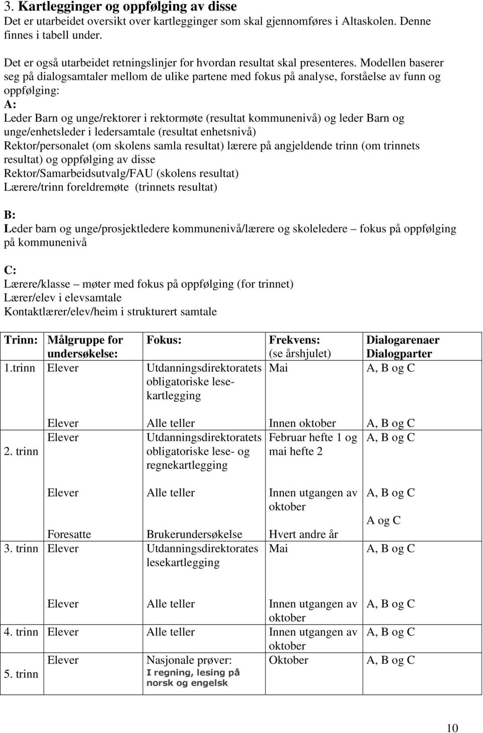 Modellen baserer seg på dialogsamtaler mellom de ulike partene med fokus på analyse, forståelse av funn og oppfølging: A: Leder Barn og unge/rektorer i rektormøte (resultat kommunenivå) og leder Barn