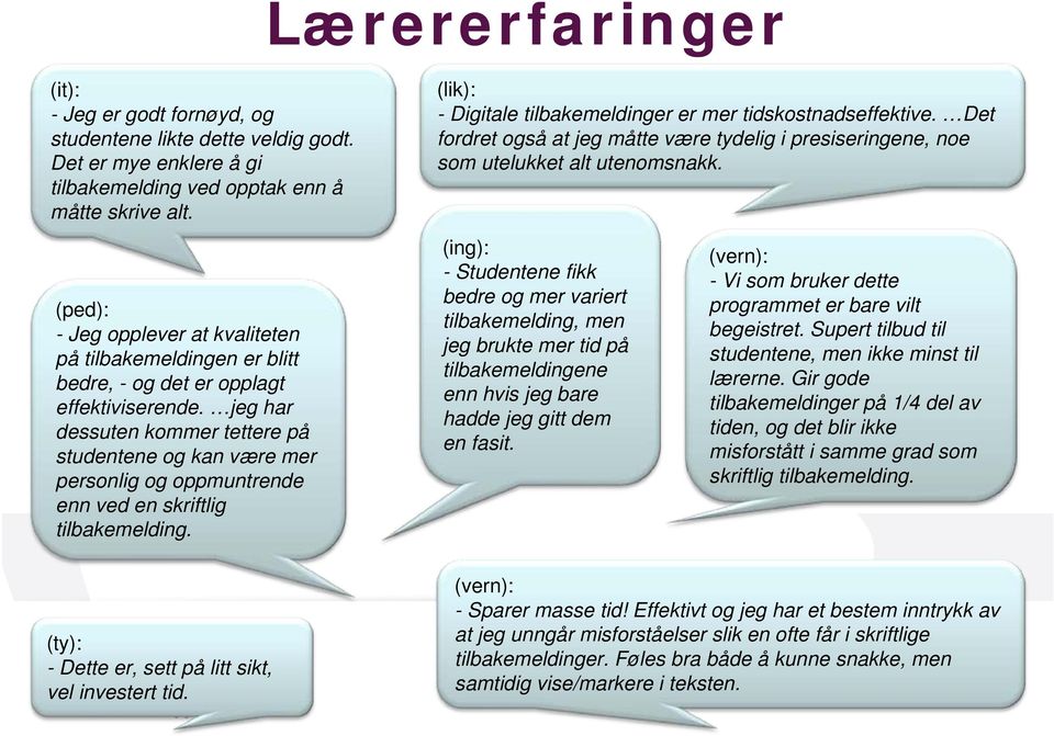 jeg har dessuten kommer tettere på studentene og kan være mer personlig og oppmuntrende enn ved en skriftlig tilbakemelding. (ty): - Dette er, sett på litt sikt, vel investert tid.