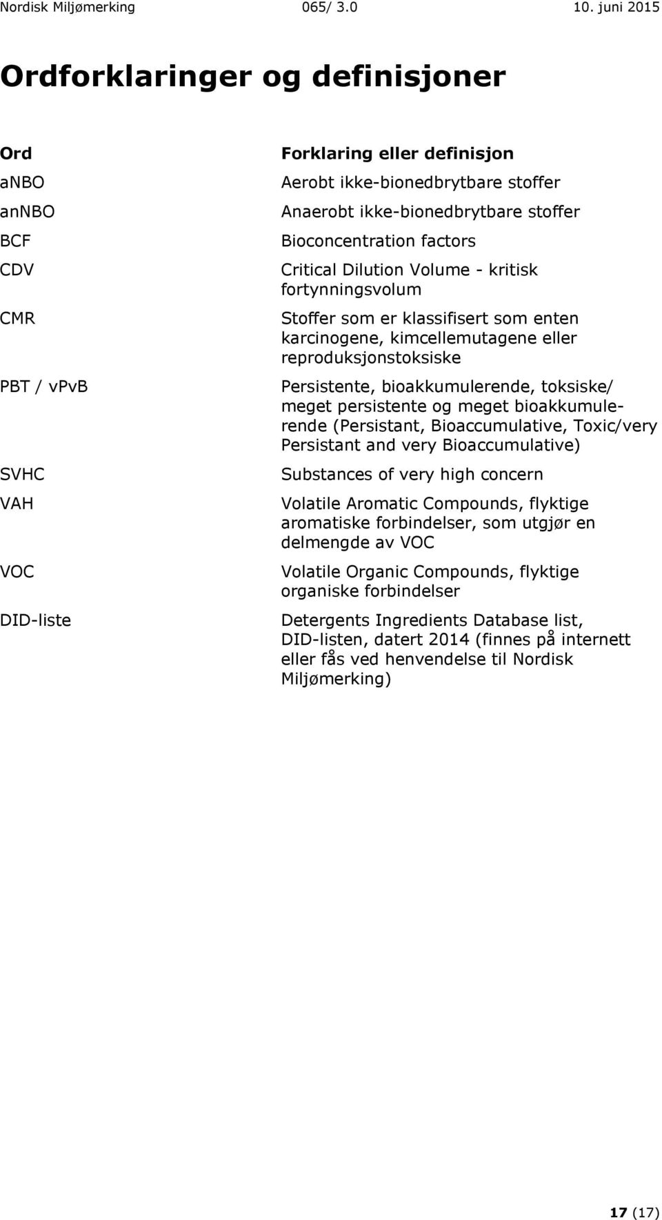 stoffer Bioconcentration factors Critical Dilution Volume - kritisk fortynningsvolum Stoffer som er klassifisert som enten karcinogene, kimcellemutagene eller reproduksjonstoksiske Persistente,